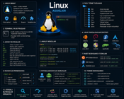 Linux asoslari: Operatsion tizim bilan ishlashni o‘rganish bo‘yicha to‘liq qo‘llanma