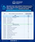 Axborot texnologiyalari va sun’iy intellekt yo‘nalishlari uchun davlat grantlari 35 foizga oshirildi