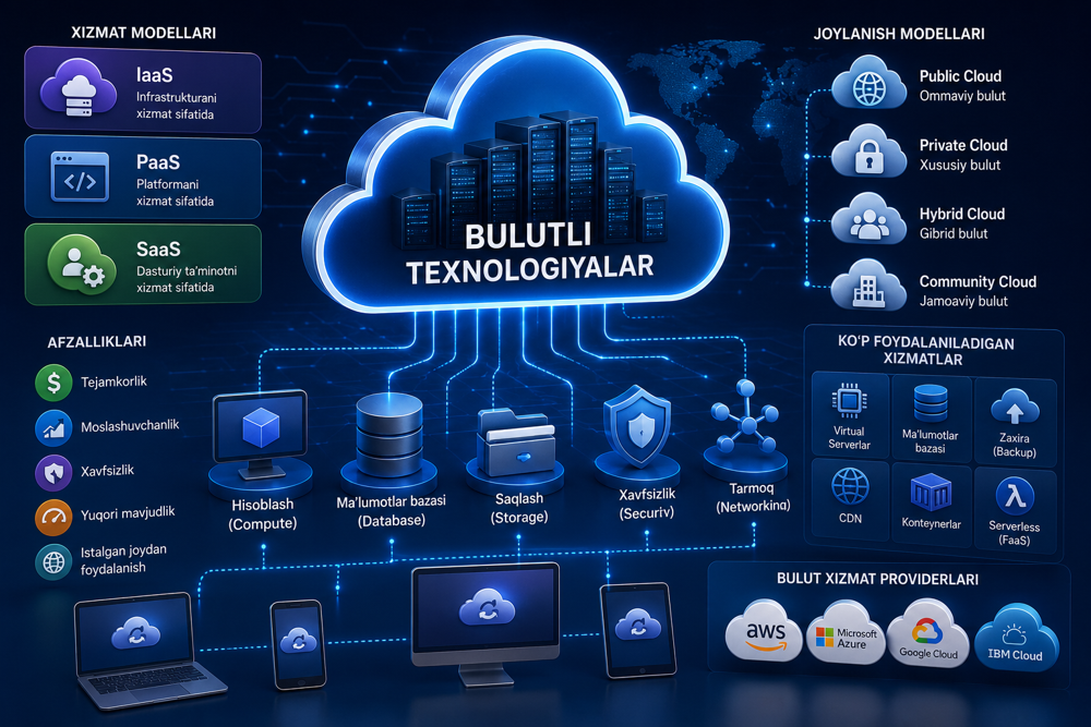 Bulutli texnologiyalar: Zamonaviy raqamli infratuzilmaning asosi