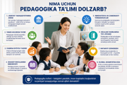 Nima uchun pedagogika ta'limi dolzarb?