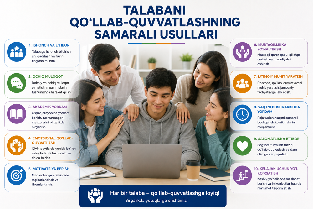 Talabani qo‘llab-quvvatlashning samarali usullari