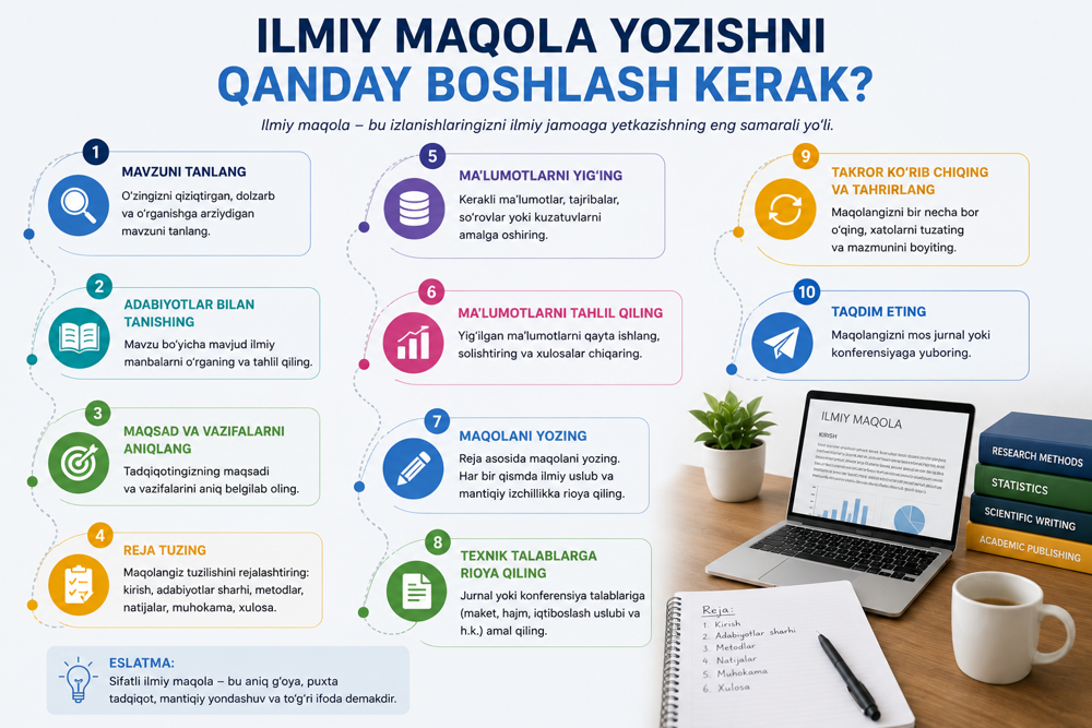 Ilmiy maqola yozishni qanday boshlash kerak? Bosqichma-bosqich qo‘llanma